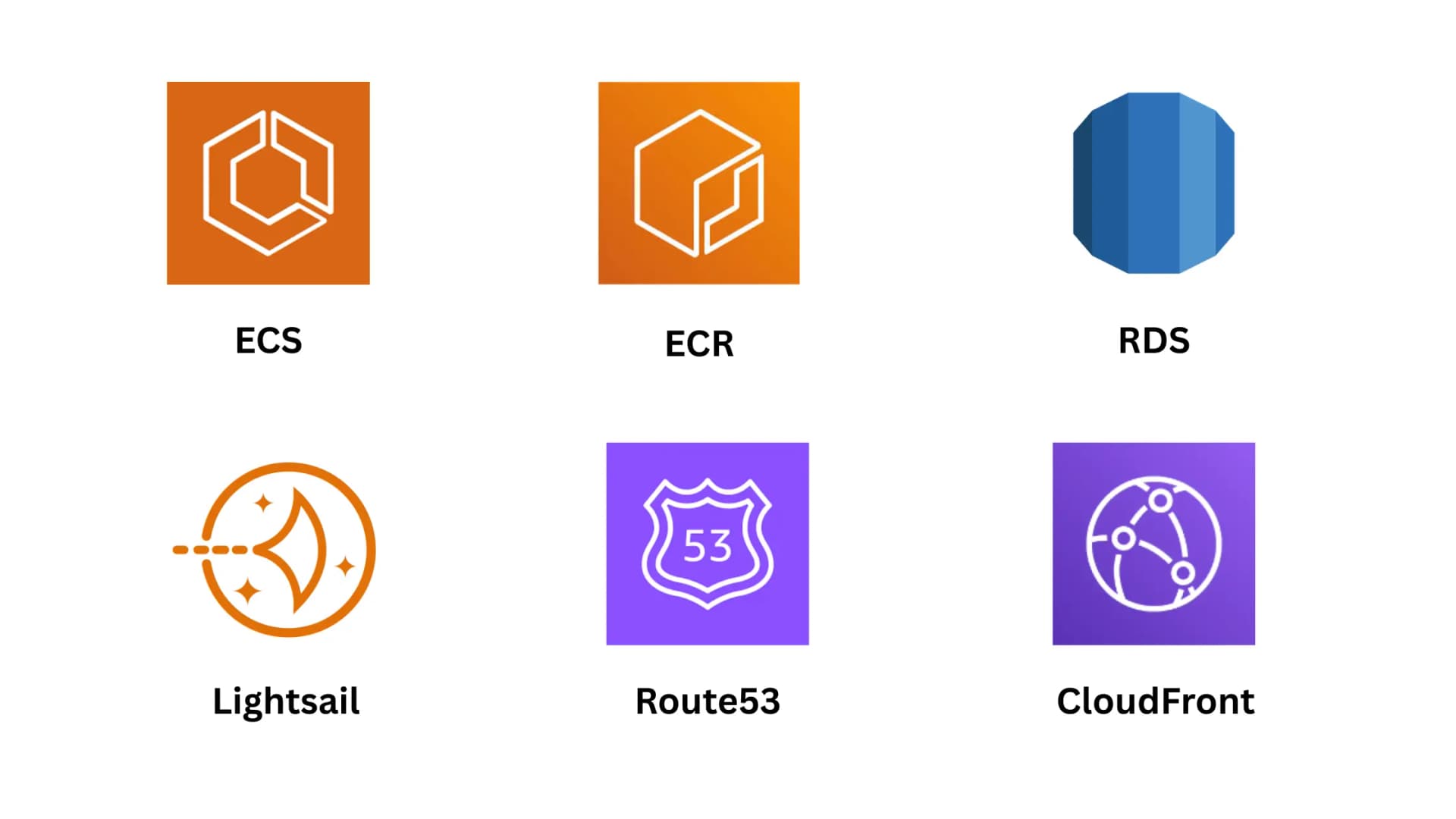 AWS tech stack: ECS, RDS (PostGIS), ECR, CloudFront, Route 53, Lightsail