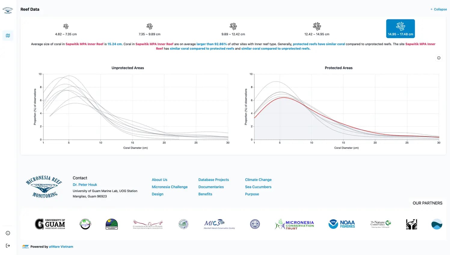 Technical stack for Micronesia Reef Monitoring