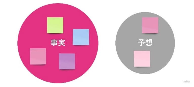 モダンオフショアでスクラム開発③ 優先順位