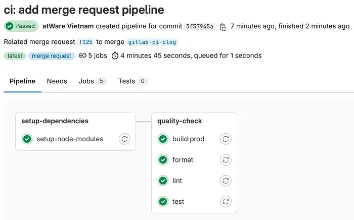 Pipeline's finished successfully