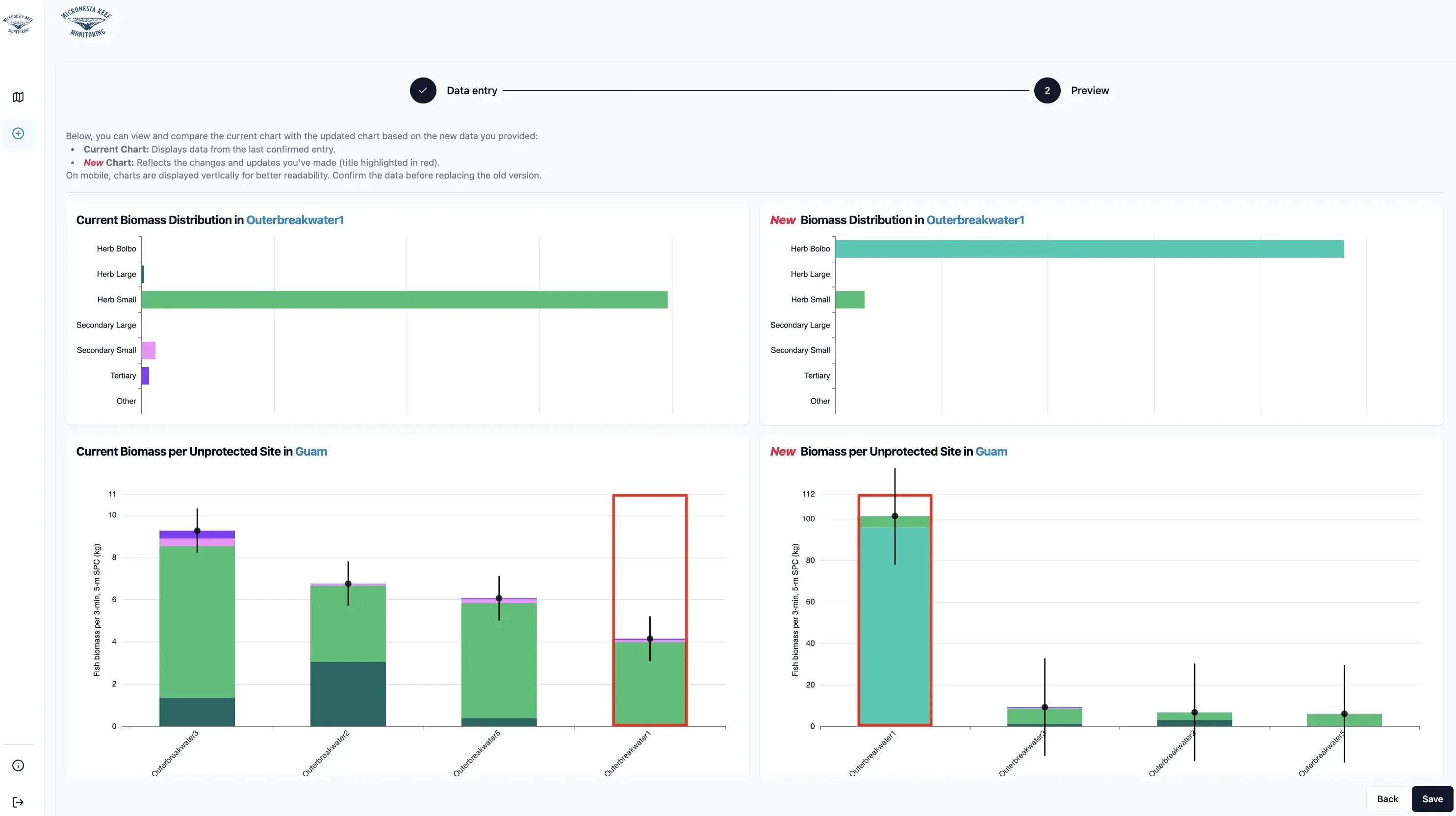 Live preview showing how new data affects visualizations before submission