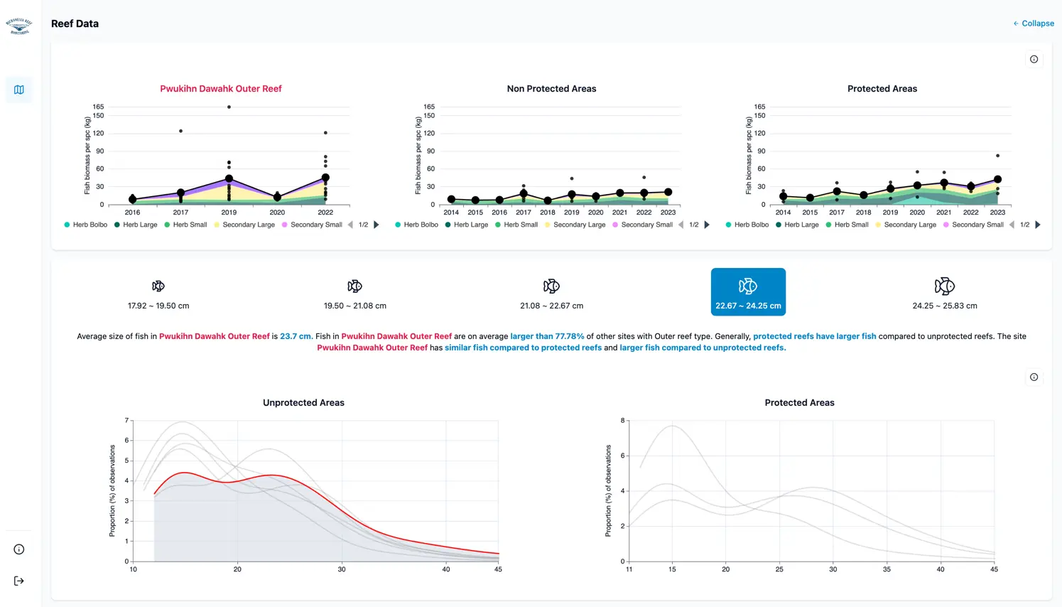 Parallel chart calculations improving backend performance