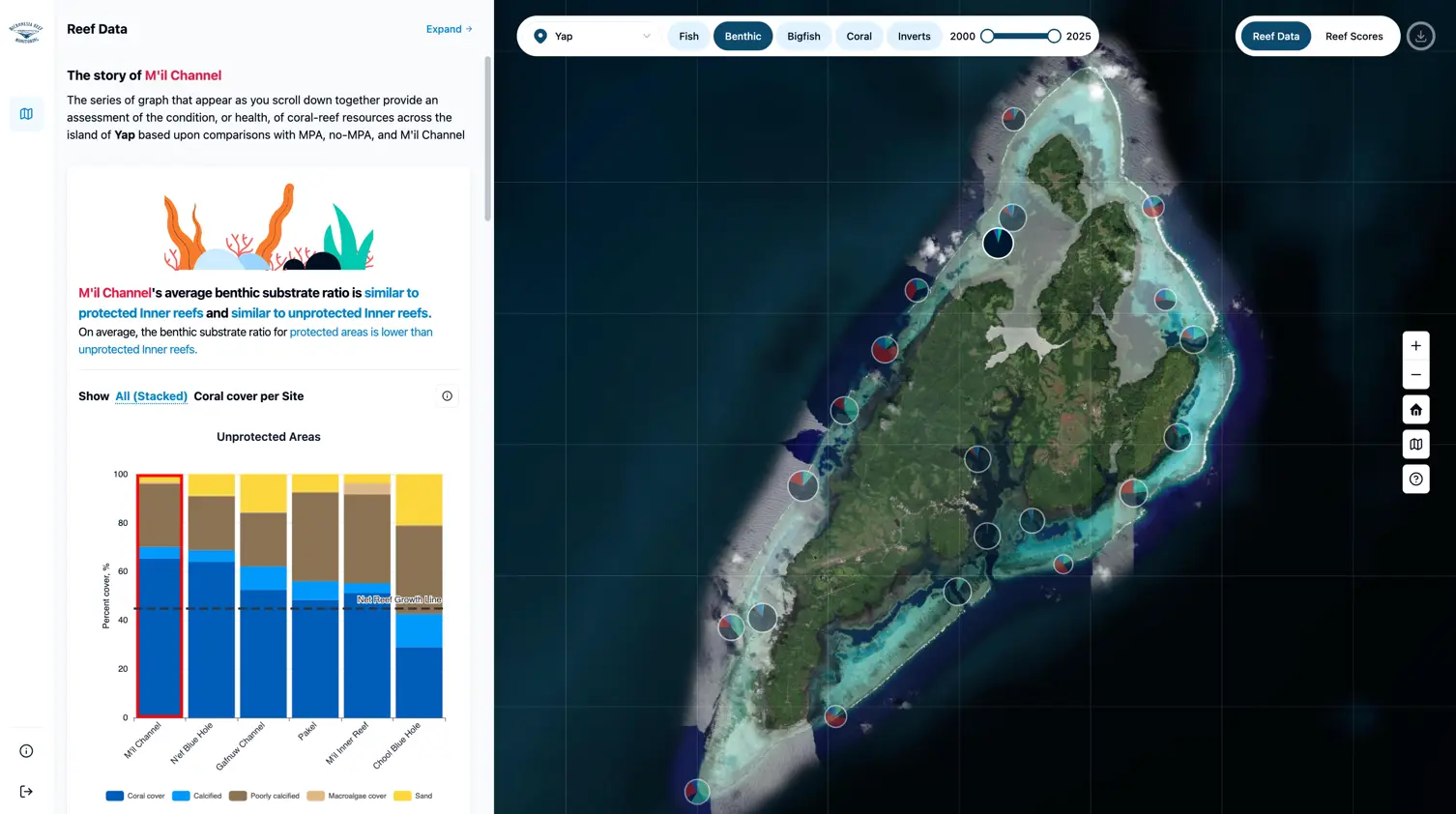Side-by-side reef monitoring chart view for regional comparison