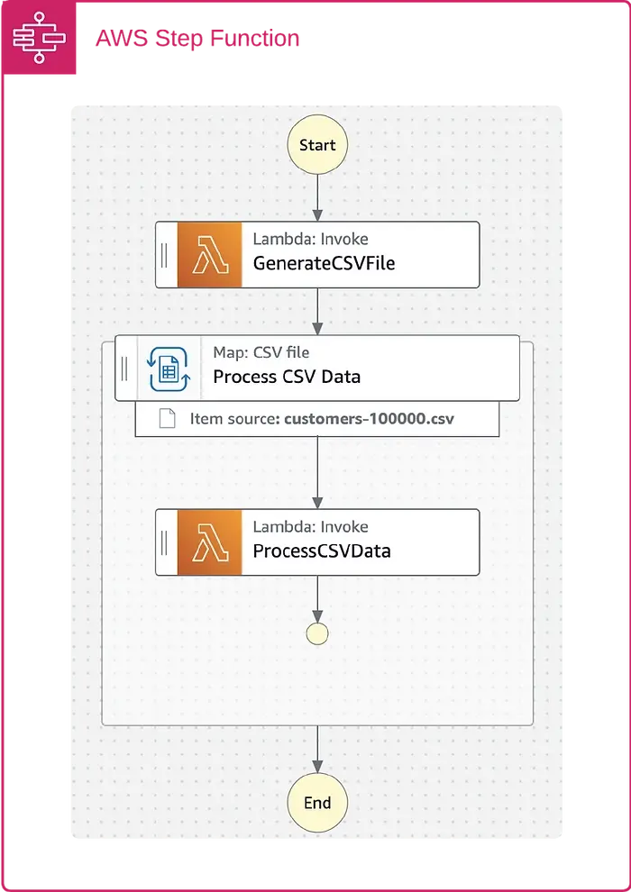 state-machine-design