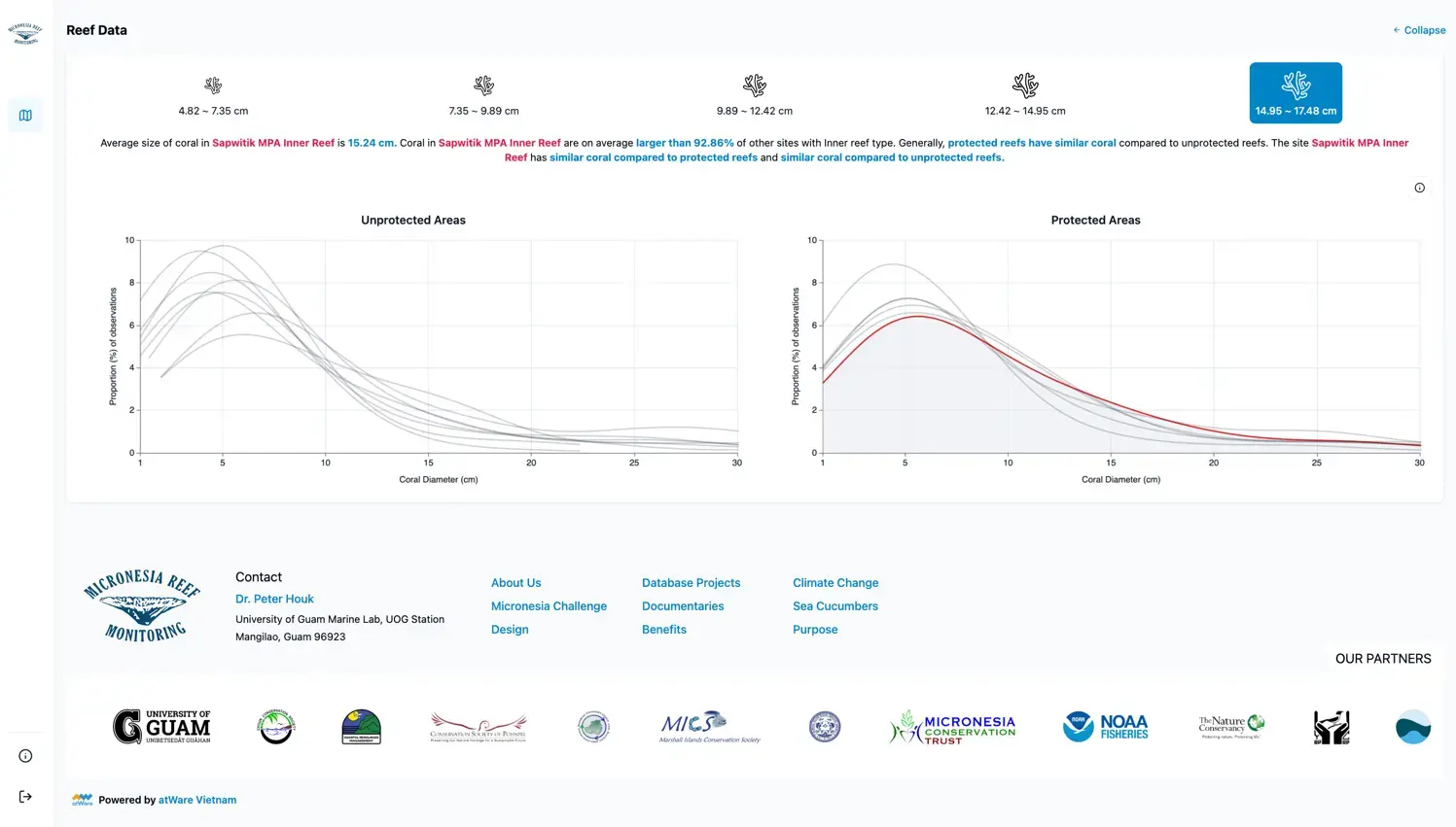 Technical stack for Micronesia Reef Monitoring